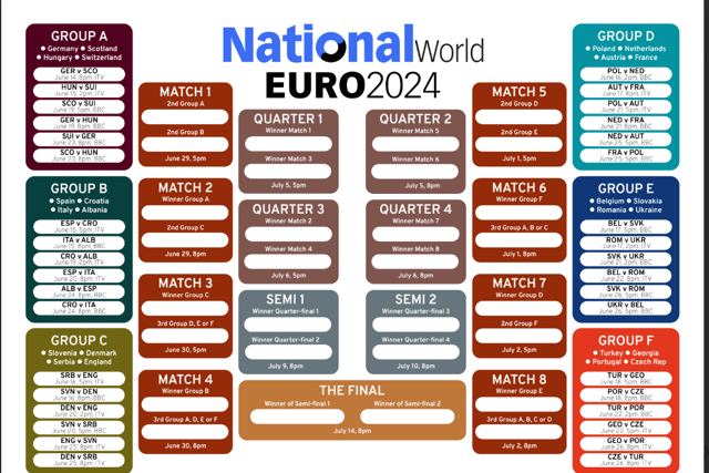 Euro 2024 wall chart (Graphic by Mark Hall)